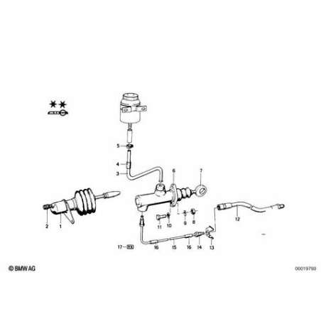 Cylindre émetteur d'embrayage