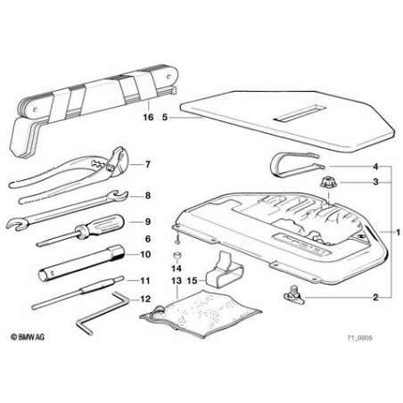 Boîte à outils