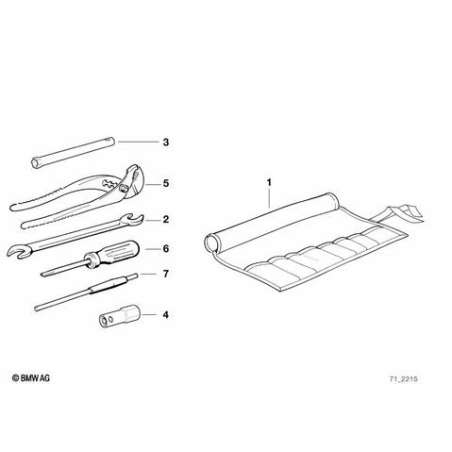 Trousse à outils