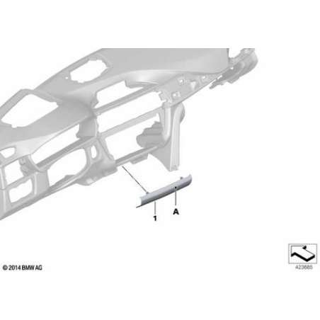 Placage de console centrale en cuir